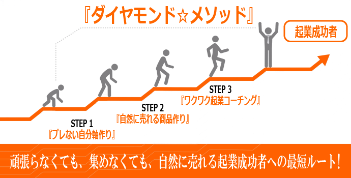 step-new